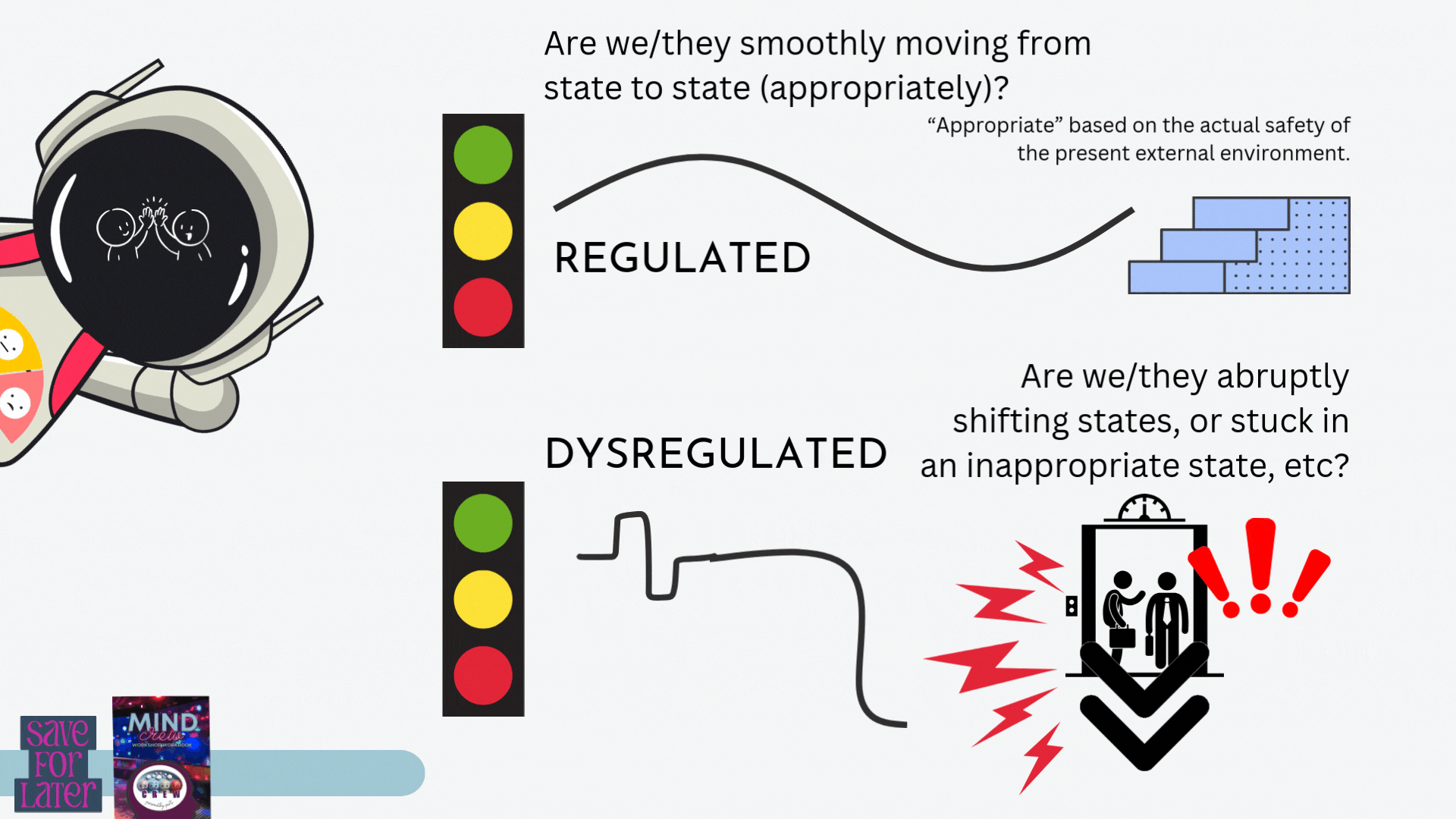 A regulated nervous system moves smoothly and appropriately between states; a dysregulated one shifts abruptly or gets stuck